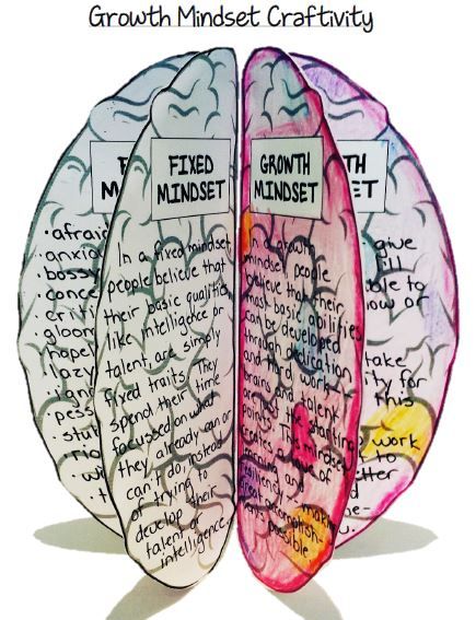 De kleur van een Growth Mindset 🎨